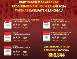 Mantap! Tingkat Partisipasi Masyarakat Sanggau Ikut Pemilu Diatas 80 %