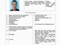 Waspada! Warga Myanmar Tahanan Kantor Imigrasi Kelas II TPI Sanggau Kabur Dari Tahanan